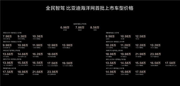 6.98万还标配智驾 比亚迪今晚又掀桌了。。。 第4张