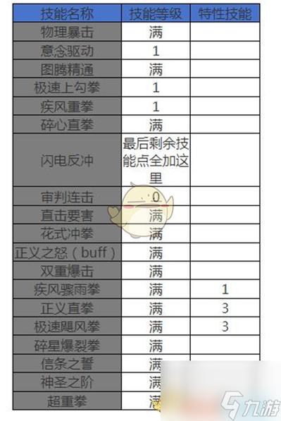 蓝拳刷图加点攻略