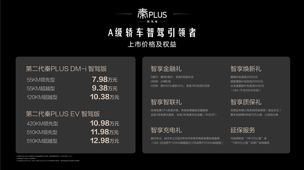 7.98万-12.98万元 高阶智驾+第五代DM技术 第二代秦PLUS智驾版上市！