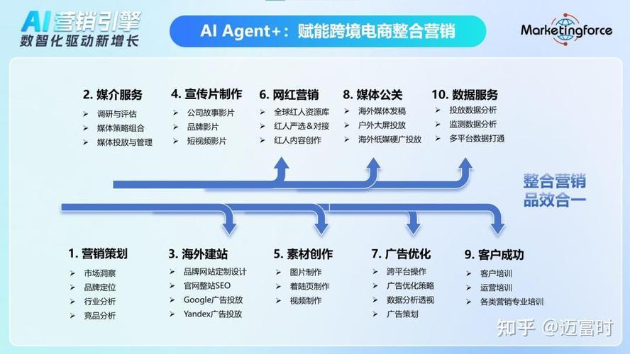 微盟发布导购Agent产品 AI赋能智慧零售关键角色