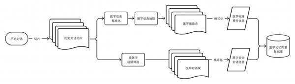  杭州又一AI黑马连夜发布 中国医疗AI大模型再引全球关注 第2张