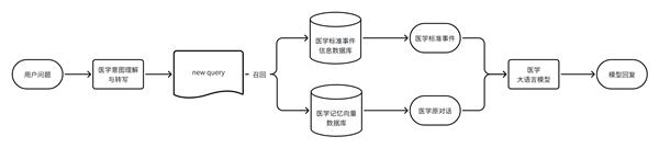  杭州又一AI黑马连夜发布 中国医疗AI大模型再引全球关注 第3张