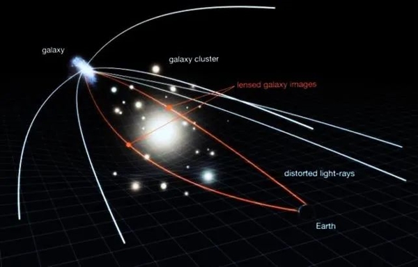 最完美的“爱因斯坦环”被发现：来自44.2亿光年外的光