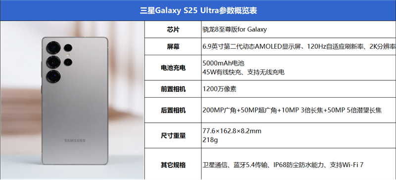 全球首发高频骁龙8至尊版！三星Galaxy S25 Ultra全面评测：AI 机皇强势登场 第2张