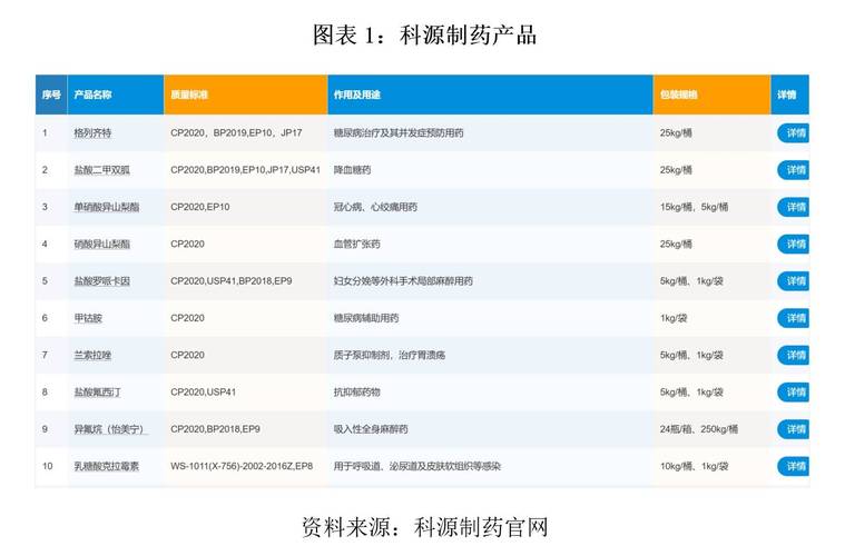 采药收益，传统医药产业的盈利之道