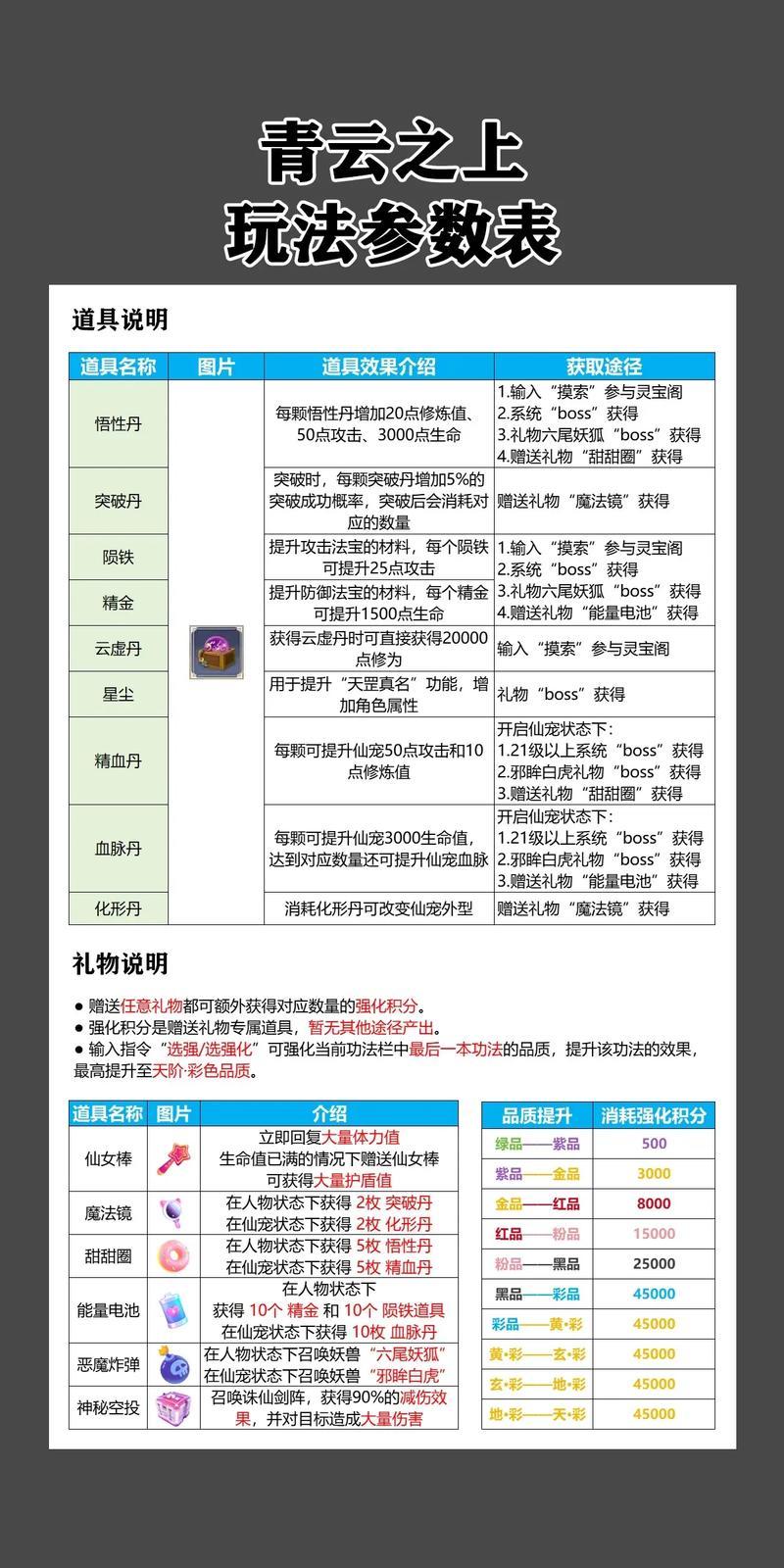 游戏攻略，从新手到高手的全面指南 第1张