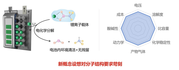 锂电池打一针就能重生！复旦大学科研团队又有新发现 第2张