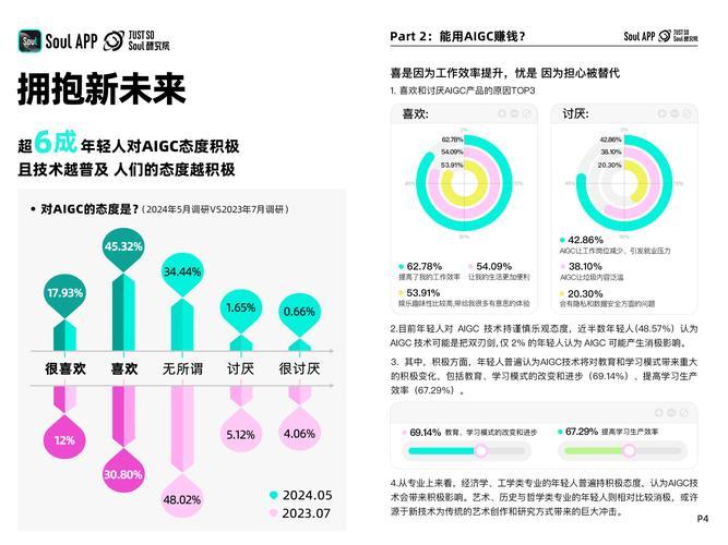 AI大模型浪潮下 AppLovin业绩映照AI营销变现能力远超预期 第1张