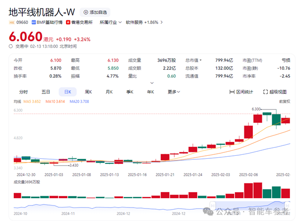 智驾一标配、比亚迪破万亿！ 第11张