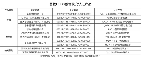 小米退出快充联盟 退得好啊！ 第3张