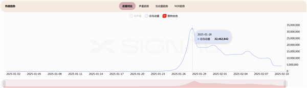 数据揭露DeepSeek崛起的秘诀 第14张