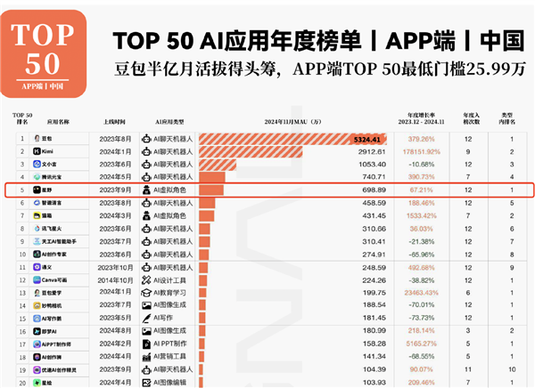 数据揭露DeepSeek崛起的秘诀 第15张