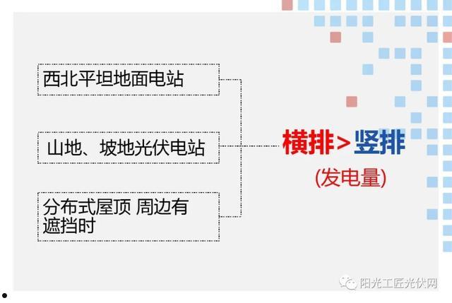 光伏安装斜顶和平顶的区别（如何安装才能让光伏收益最大化） 第5张