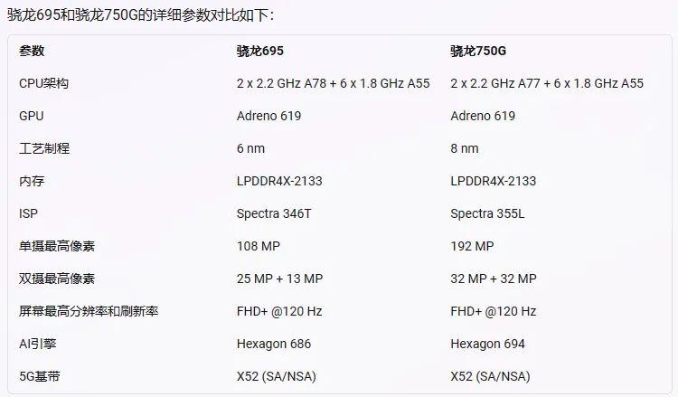 你的手机排名高吗?手机CPU天梯图2023年4月版来了 手机排名 手机CPU天梯图 第5张